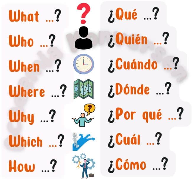 vocabulario en inglés: cómo preguntar